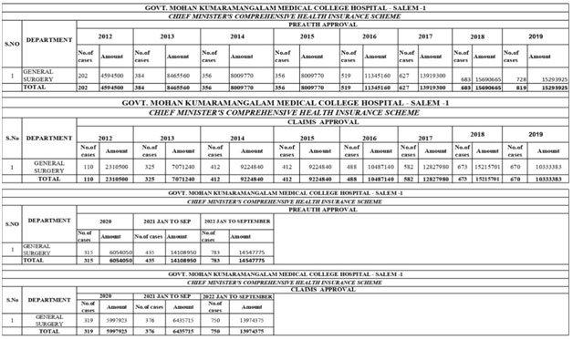 CMCHIS Census