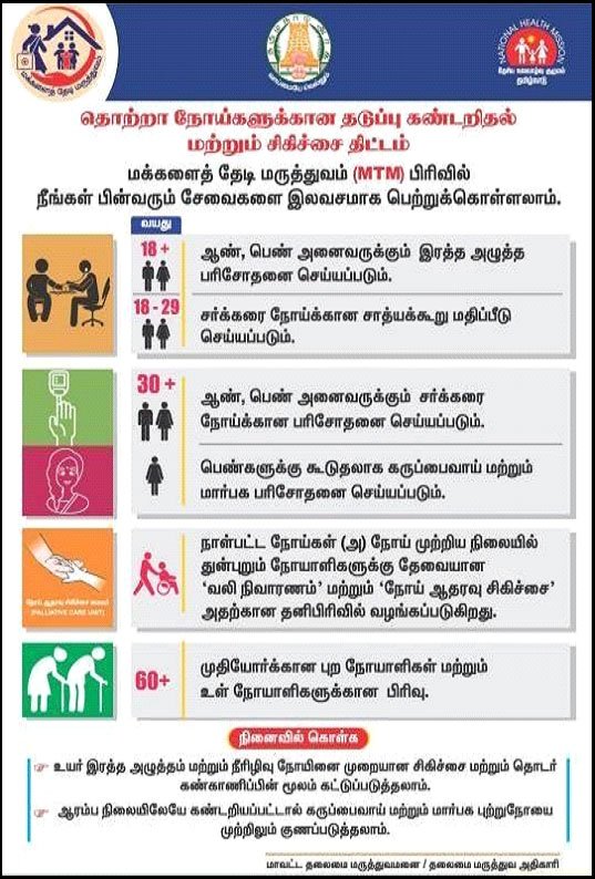 MTM Clinic