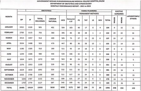Department Performance Report