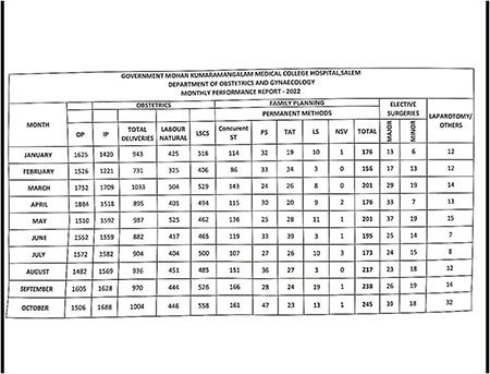 Department Performance Report