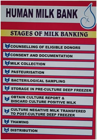 Human Milk Bank